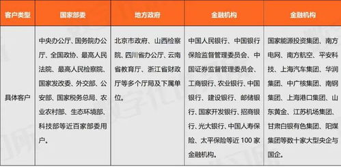統信軟件 操作系統行業龍頭助推教育信創生態與軟件開發新篇章