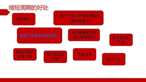 從醫(yī)療器械開(kāi)發(fā)到教育軟件開(kāi)發(fā) 流程干貨與速看指南