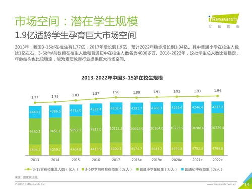 2020年中國(guó)素質(zhì)教育行業(yè)白皮書(shū) 趨勢(shì)洞察與軟件開(kāi)發(fā)展望