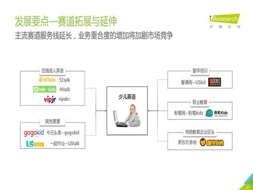 慢行業(yè)的小步快跑 中國教育培訓(xùn)行業(yè)趨勢(shì)與軟件開發(fā)新機(jī)遇