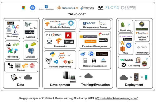 產(chǎn)品級(jí)深度學(xué)習(xí)在軟件開發(fā)中的實(shí)踐指南